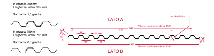 lamiera profilo 21